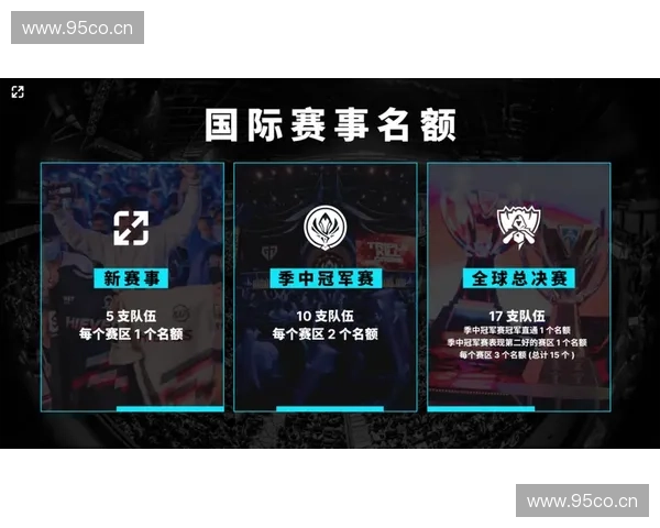 以LOL太平洋为核心探索全球电竞赛事发展趋势与地域特色分析