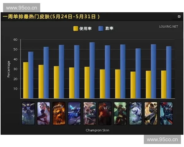 《英雄联盟怒卖队友背后隐藏的游戏心态与团队合作挑战》 《英雄联盟怒卖队友背后隐藏的游戏心态与团队合作挑战》